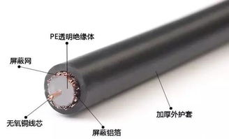 从事弱电安防,需要掌握哪些电线电缆的知识