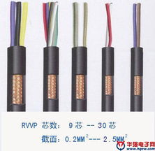 SYV 50-2-7芯 64BC编织实芯射频同轴电缆产品资料